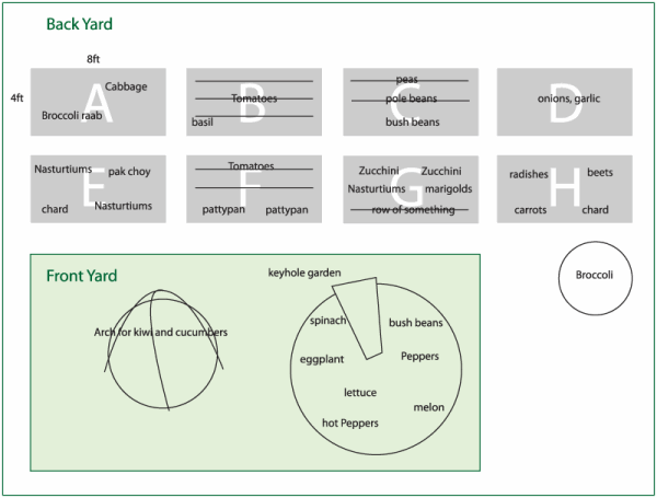 2011_gardenplan